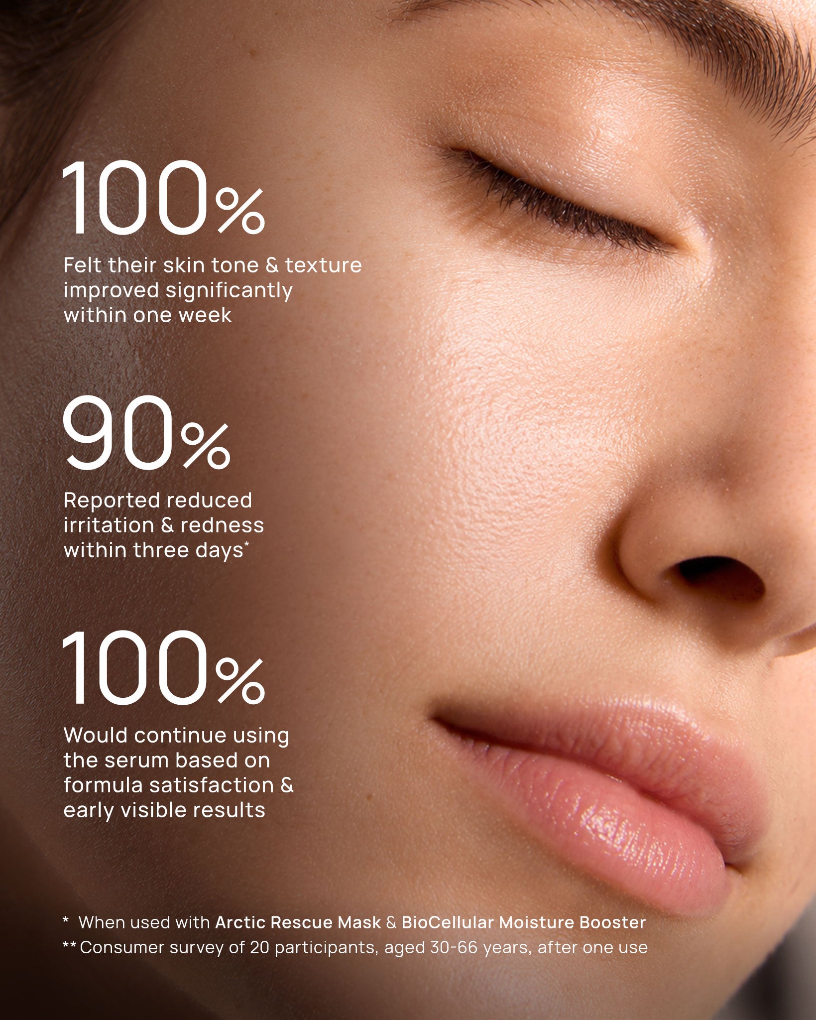 Arctic Rescue Serum