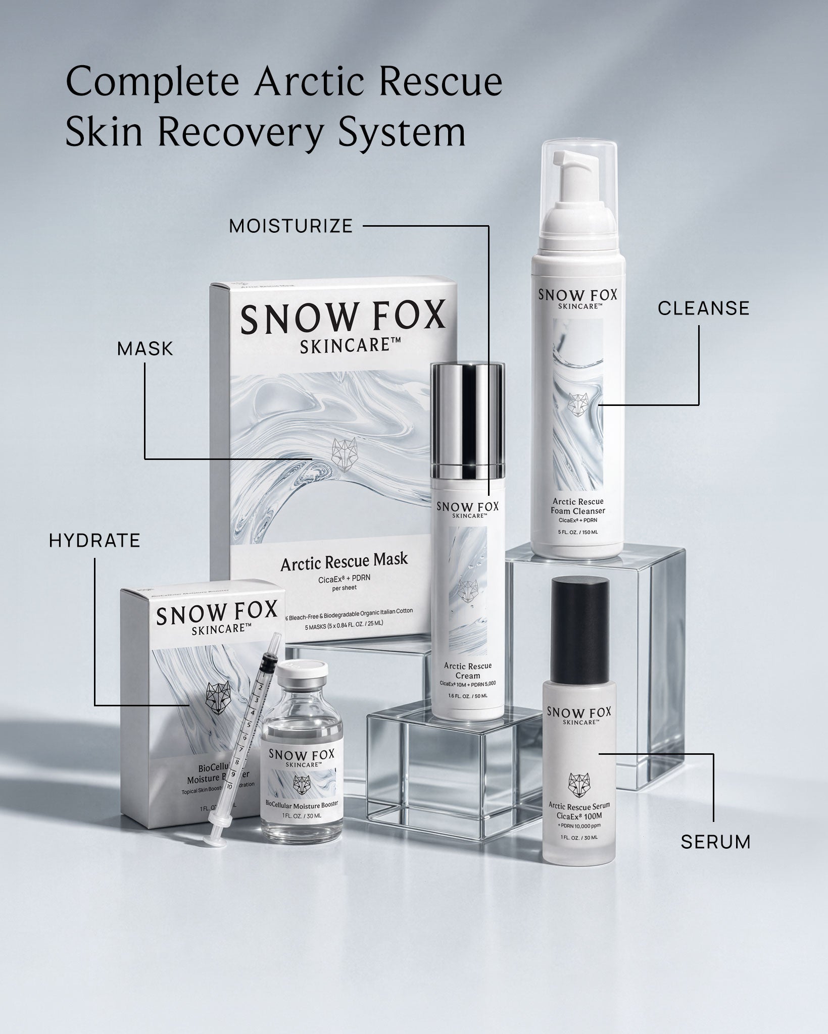 The Complete Arctic Rescue Skin Recovery System